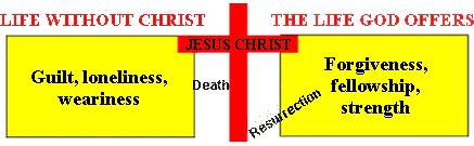 DIAGRAM 2